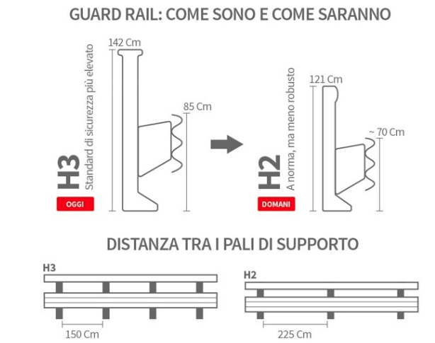 GuardRail nuovi