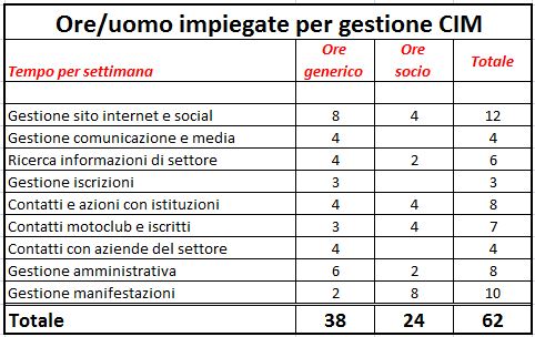 tempo cim2